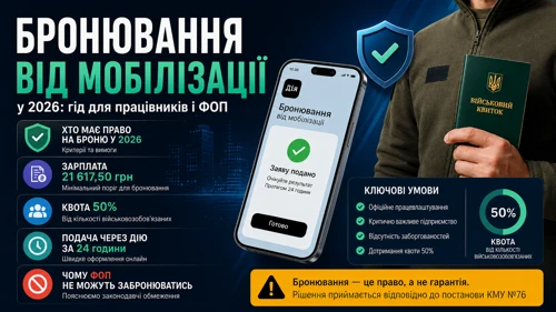 Бронювання від мобілізації у 2026: гід для працівників і ФОП