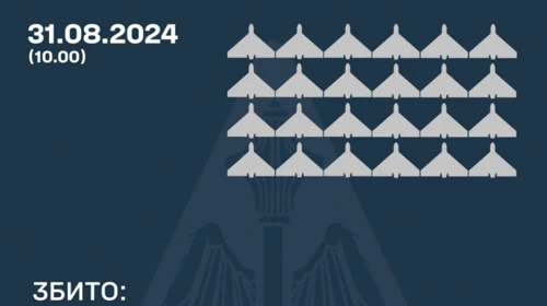 Над Україною збили 24 БПЛА, ще 25 впали самостійно. Три полетіли у Білорусь та РФ