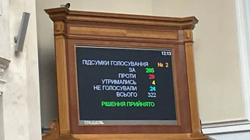 Рада ухвалила закон про заборону релігійних організацій, пов'язаних із РФ