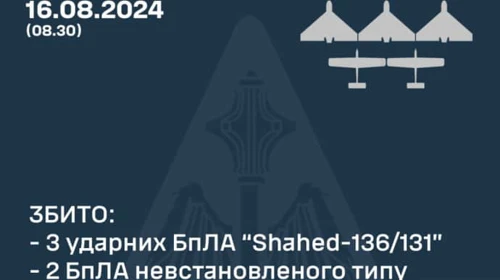 Росія запустила 8 повітряних цілей з Курської області: п’ять безпілотників збила ППО