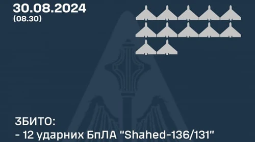 Росіяни вночі атакували Україну 18 "Шахедами" та "Іскандером": Сили ППО збили 12 БпЛА