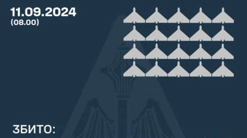 Сили ППО збили 20 "Шахедів" у шести областях, ще 5 БпЛА втрачено