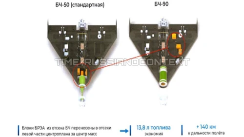 Збільшення бойової частини "шахеда" до 90 кг та передача даних через "Київстар" та Telegram