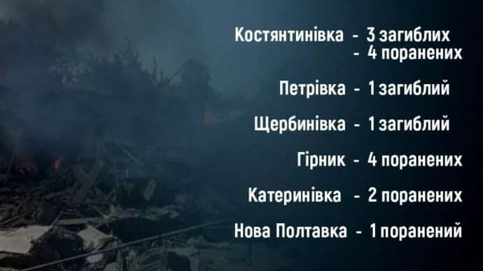 Донетчина: за сутки погибли 5 гражданских, более 10 раненых