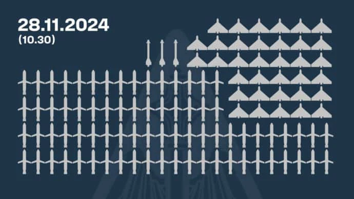 Массированный удар РФ 28 ноября: ПВО сбила 79 ракет и 35 дронов из 188 воздушных целей