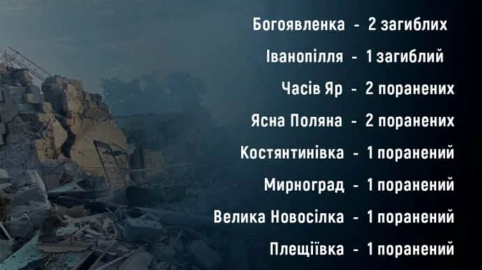 Оккупанты убили и ранили 11 гражданских только в Донецкой области