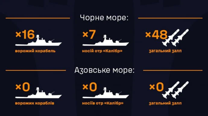 Окупанти вивели 16 кораблів у Чорне море