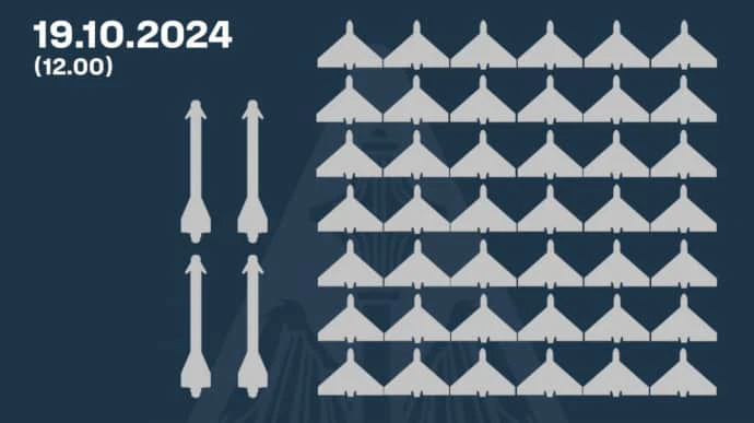 ПВО работала до обеда: над Украиной сбили 42 из почти сотни БПЛА