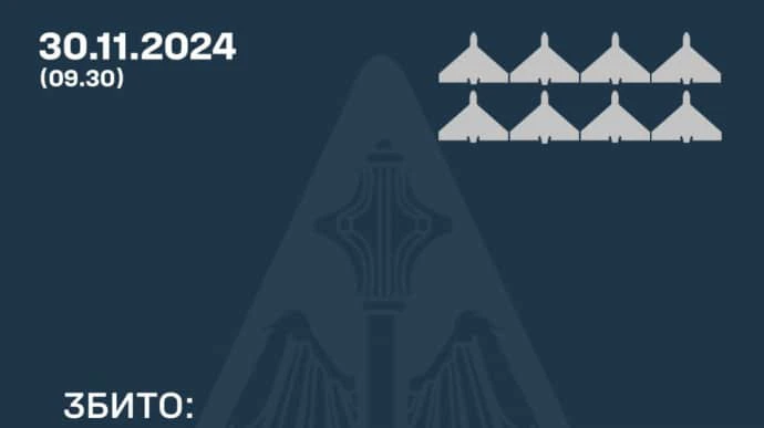 ППО збила вісім російських безпілотників