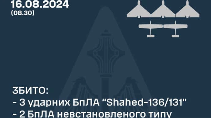 Россия запустила 8 воздушных целей из Курской области: пять беспилотников сбила ПВО