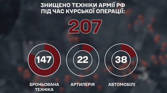 Украинские десантники показали "дорогу смерти" в Курской области