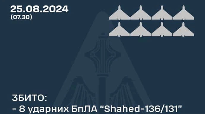 Захисники збили 8 "Шахедів" і завадили російським ракетам "досягти цілей" – ПС